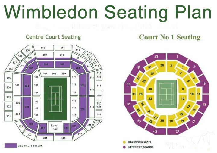 Wimbledon Championships Tickets